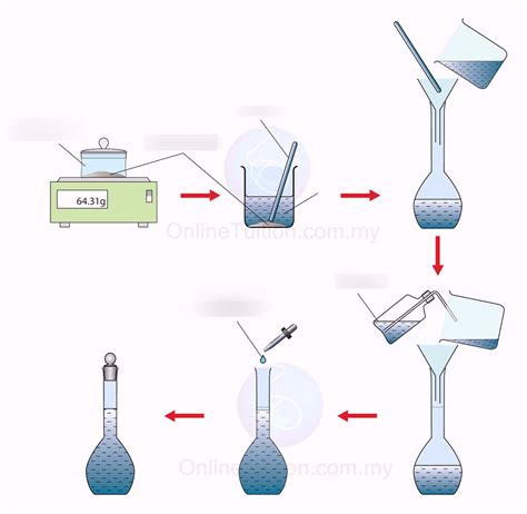 Standard Solution Prep Diagram Quizlet