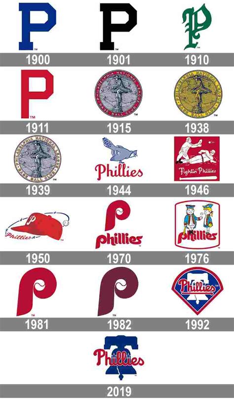 Philadelphia Phillies | Pitcheos Salvajes | Historia de los Equipos MLB