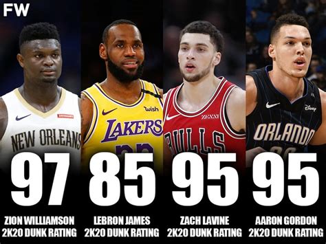 Zion Williamson Has Better Dunk Rating Than Lebron James Zach Lavine