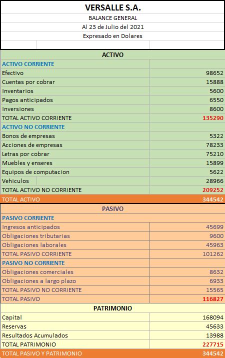 Inestable Polo Llegar Balance General Con Todas Las Cuentas Orden