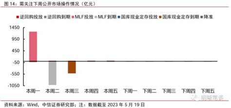 为何不能只看gdp做债