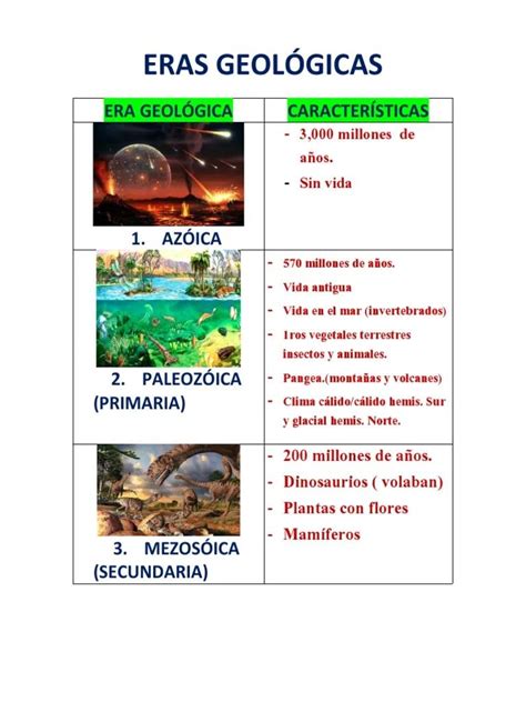 Resumen De Las Eras Geológicas En Pocas Palabras