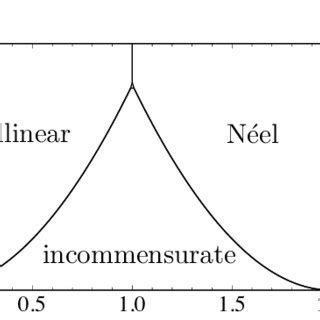 The Classical Mean Field Phase Diagram With Da D B D And J2a 0