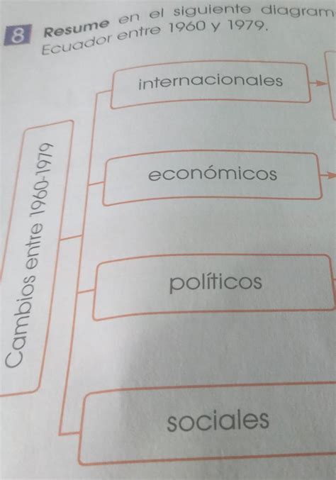 En El Siguiente Diagrama Los Cambios M S Importantes Que Ocurren En