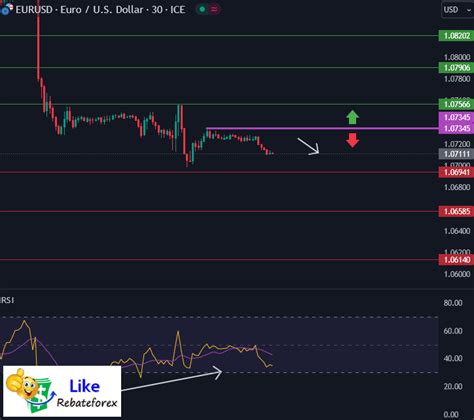 Technical Analysis EUR USD 12 April 2024 Likerebateforex