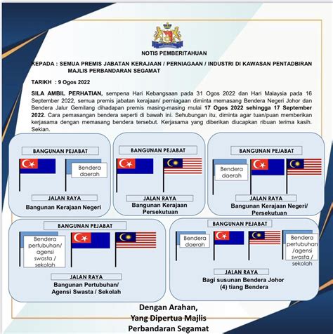 Susunan Bendera Negeri Di Malaysia Joanne Langdon