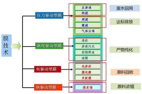 10种工业废水处理技术详解 甘肃省环境保护产业协会甘肃环境保护网