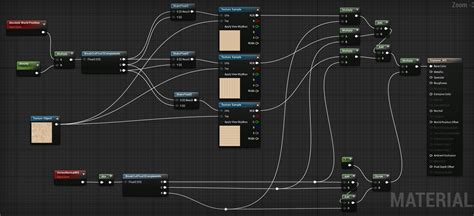 Unreal Engine Textures – Oded Maoz Erell's CG Log