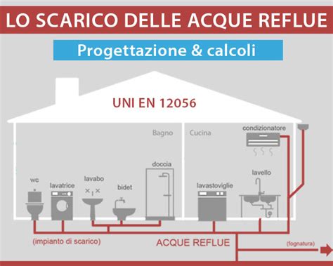 Impianto Idrico Adduzione E Scarico Della Acque Reflue INFOBUILD