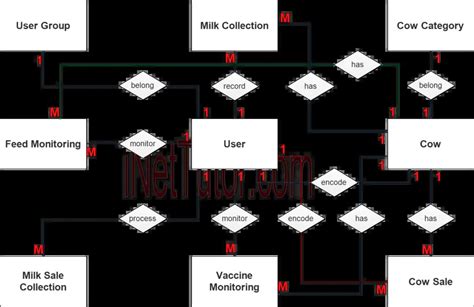 Food Flow Diagram Dairy Based Dessert A Soy Tofu Making Guid