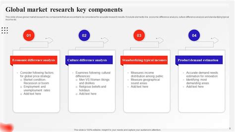 Global Market Research Powerpoint Ppt Template Bundles Ppt Template