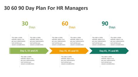 Top 7 Hr 30 60 90 Day Plan Templates With Examples And Sam Nbkomputer