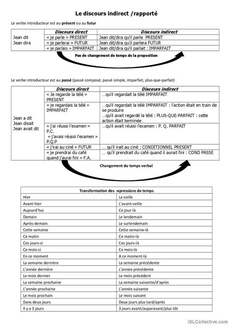 Discours Indirect Guide De Grammaire Français Fle Fiches Pedagogiques