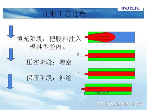 注塑产品常见缺陷及解决方法ppt37页 知乎