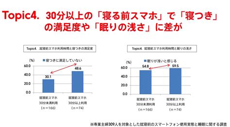 デジタル機器から発せられるブルーライトと睡眠の質の関係 ログミー