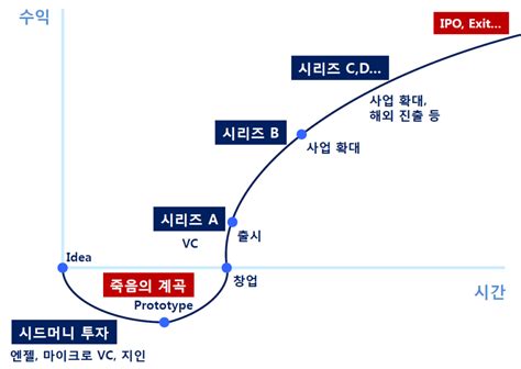 투자유치 씨엔씨컨설팅