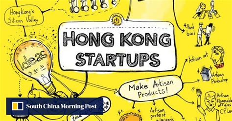 Hong Kong Startups | South China Morning Post