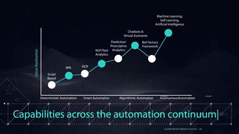 Ai Services To Evolve Automate And Reinvent Your Enterprise Infosys