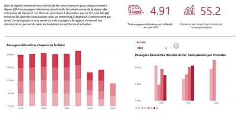 Les transports en chiffres 2022 la mobilité suisse en un coup d œil