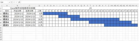 如何使用 Excel 绘制甘特图？ 知乎