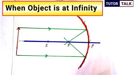 Ray Diagram Concave Mirror If Object Is At Infinity Image Formation