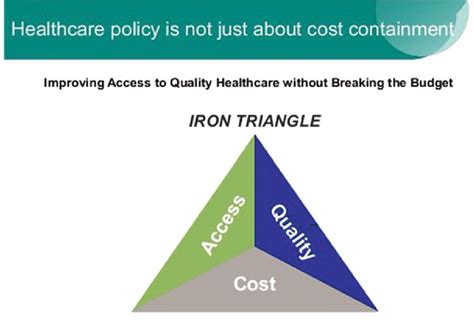 2 Iron Triangle Of Health Care Download Scientific Diagram