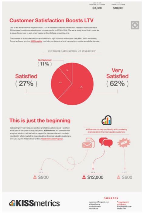 How To Create Content For Every Stage Of The Buyer S Journey LaptrinhX