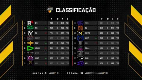 Entenda Como Funciona O Sistema De Pontuação Da Lbff Esports Esports Gg