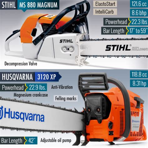 Husqvarna 3120xp Vs Stihl Ms 880 Comparing The Biggest Chainsaws