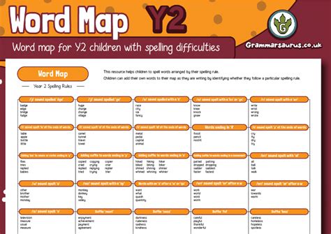 Year 2 Word Map Grammarsaurus