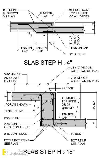 Principios Para Interpretar El Detalle De Una Viga De Concreto Clase 1 Artofit