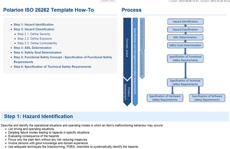 Polarion Extensions