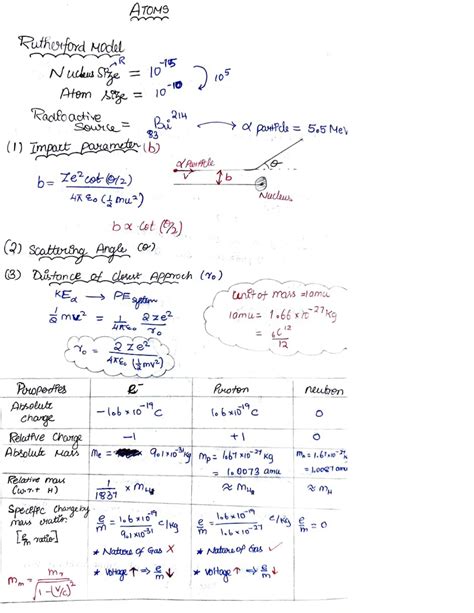 SOLUTION Structure Of Atom Short Notes Studypool