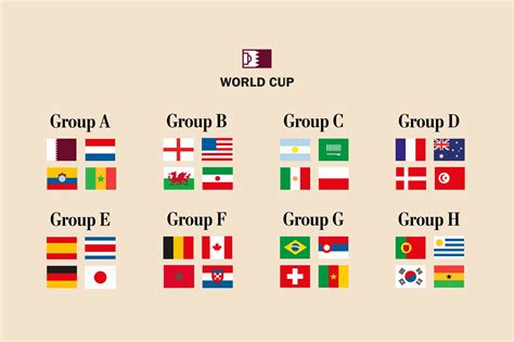 Fifa Countries Regions Groups