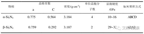 一文了解氮化硅陶瓷粉体的制备方法 Cmpe 艾邦第七届精密陶瓷产业链展览会