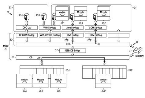 Industrial automation systems patented technology retrieval search ...