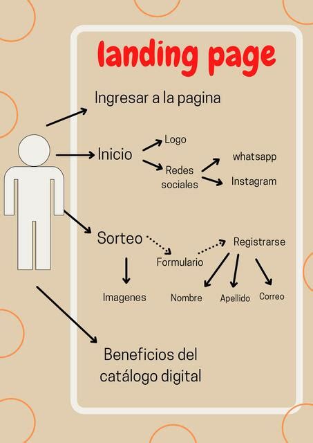 Ejemplo De Un Mapa De Navegaci N Landing Page Udocz