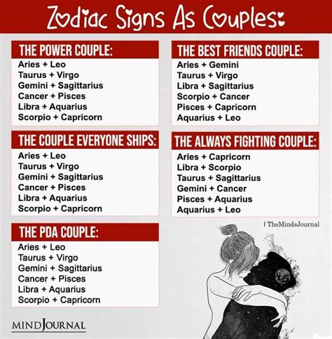 12 Zodiac Signs As Couples Zodiac Memes Zodiac Signs Gemini And