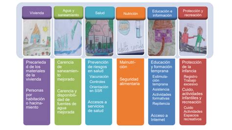 La Pobreza Multidimensional En Panamá 2025 — Índice Ipm Ipm C Social