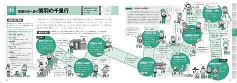 楽天ブックス イラストでサクッと理解 流れが見えてくる三国志図鑑 かみゆ歴史編集部 9784816374098 本