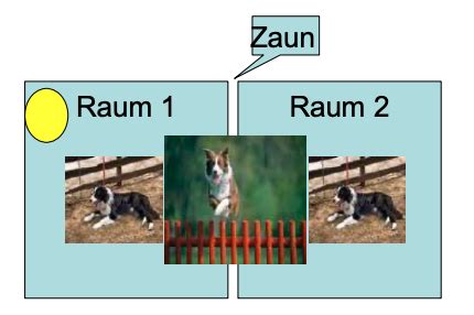 Allgemeine Psychologie Ii Vorlesung Flashcards Quizlet