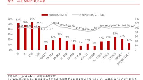 2000 2021年中国第一、二、三产业占比 行业研究数据 小牛行研