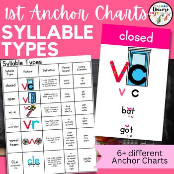 Syllable Posters | Decode Syllable Types + Division Patterns |Science ...