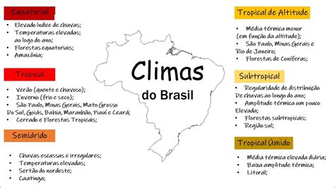 Mapa Mental Clima Do Brasil FDPLEARN