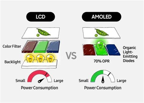 Pantallas LCD vs AMOLED Cuál es mejor El Androide Feliz