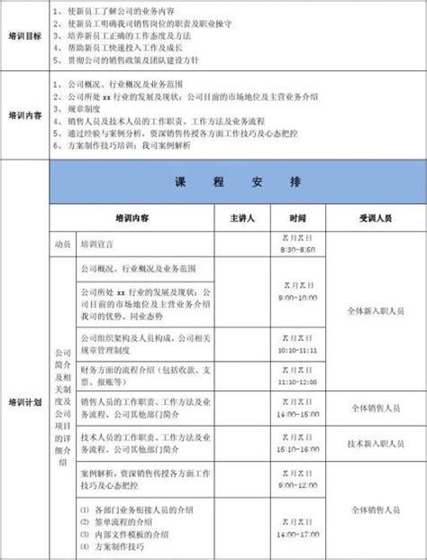 销售新人培训计划（八篇） 范文118