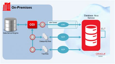 What Is Odi Oracle Data Integrator A Complete Beginners Guide