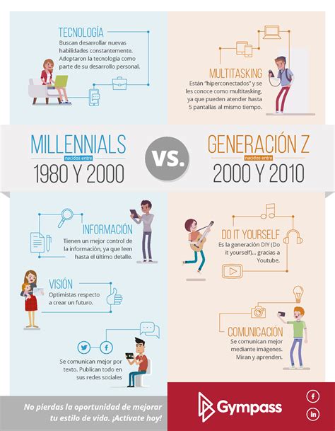 Qué diferencia a los Gen Z de los Millennials