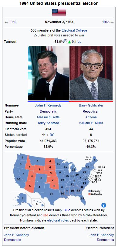 1964 United States Presidential Election - Viva Kennedy! Results : r ...