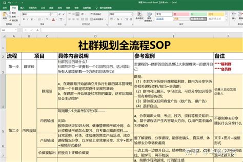 教培机构社群运营可直接复用SOP全流程规划 实操方案 知乎